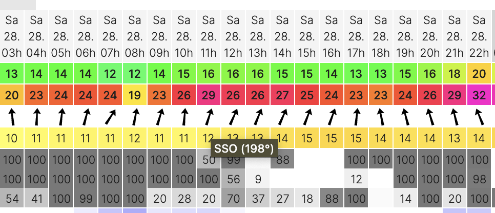 arome forecast