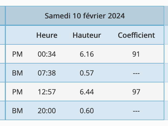 annuaire marée