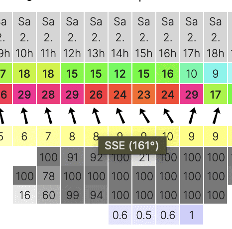 arome forecast