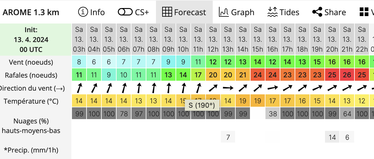 arome forecast