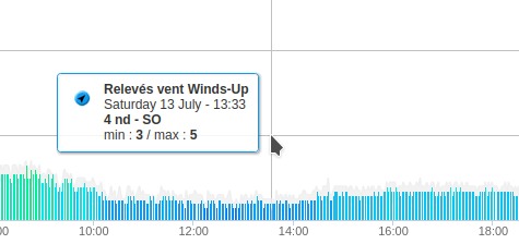 Relevé Winds-Up
