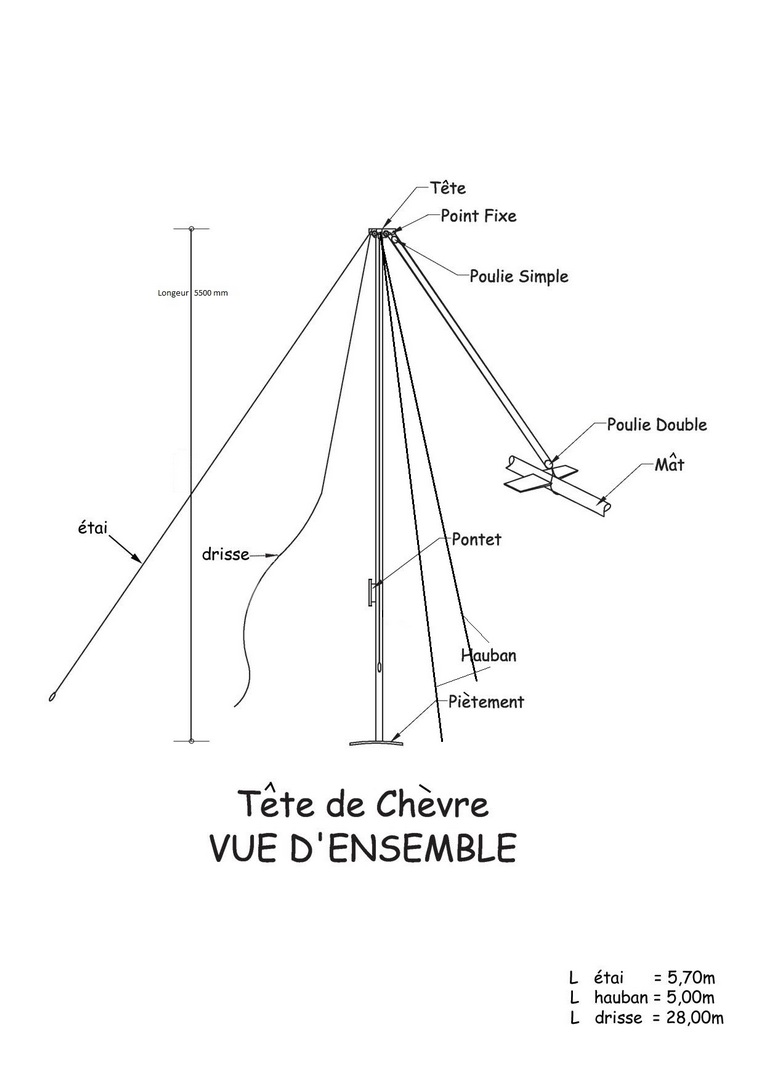 Mat-et-dimension