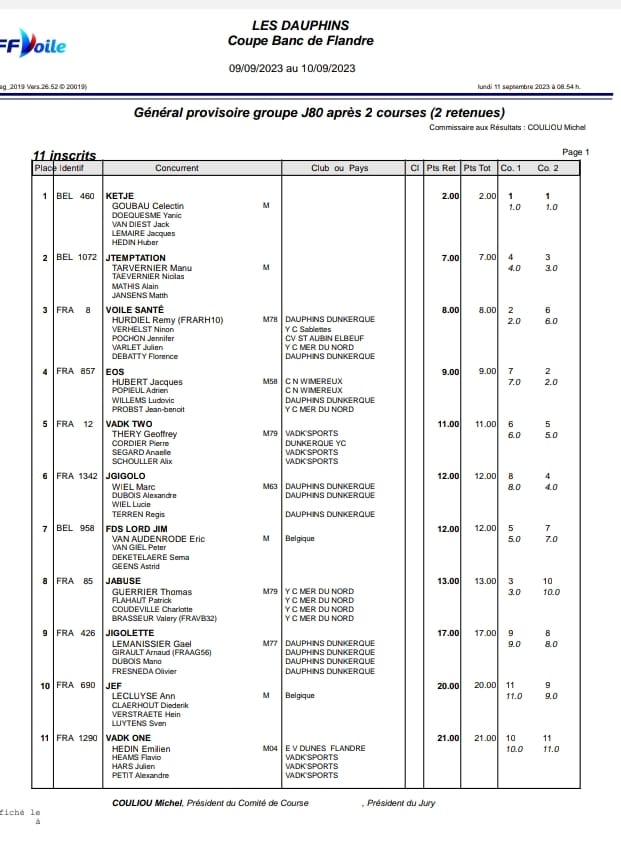 classement