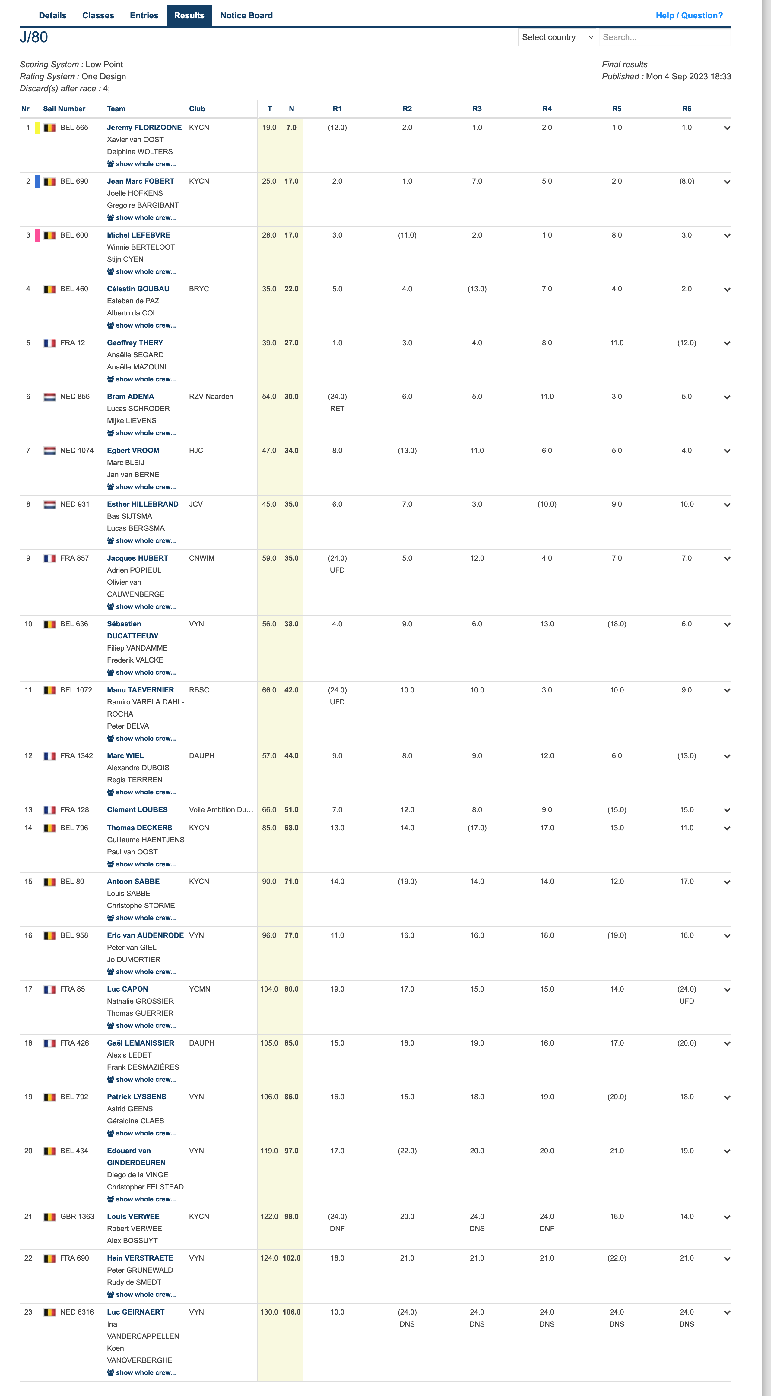 classement