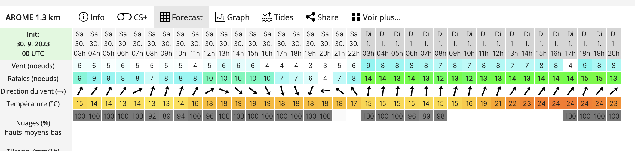 arome forecast