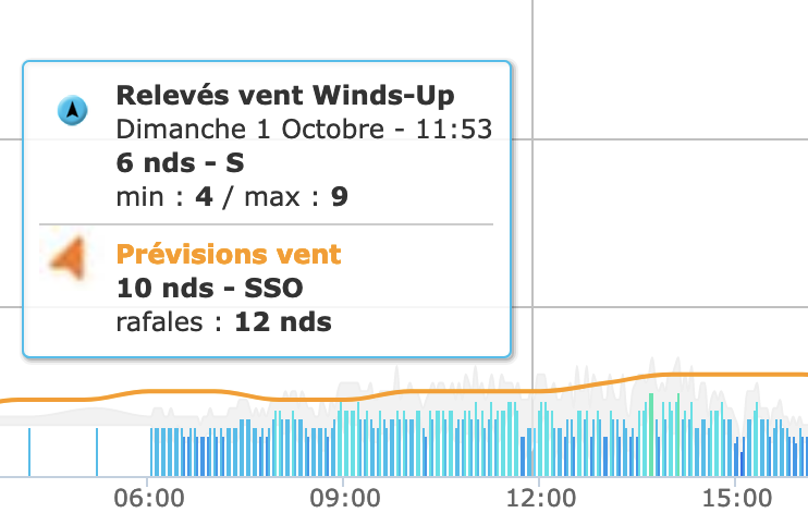 releve windsup
