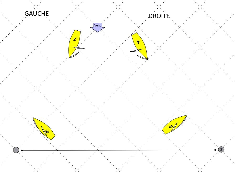 gauche et droite