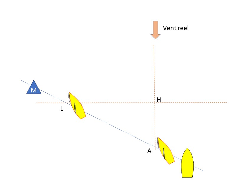 Avantage ligne