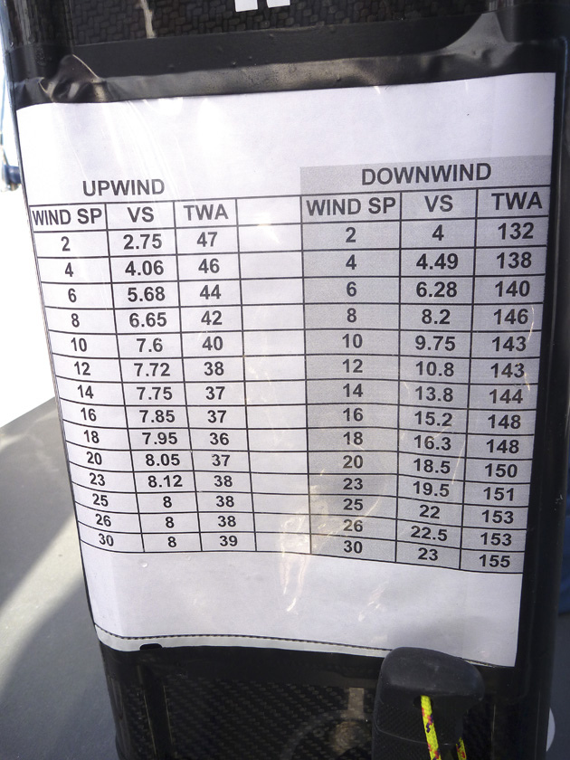 table showing